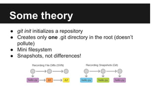 Some theory
● git init initializes a repository
● Creates only one .git directory in the root (doesn’t
pollute)
● Mini filesystem
● Snapshots, not differences!
 