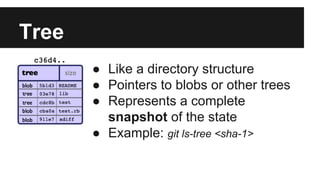 Tree
● Like a directory structure
● Pointers to blobs or other trees
● Represents a complete
snapshot of the state
● Example: git ls-tree <sha-1>
 