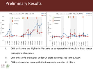 Gitonga, Jane - Climate Food and Farming CLIFF Network annual workshop November 2017