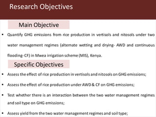 Gitonga, Jane - Climate Food and Farming CLIFF Network annual workshop November 2017