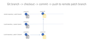 Git operation 101 | PPTX | Computer Software and Applications | Computing