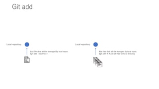 Git operation 101 | PPTX | Computer Software and Applications | Computing