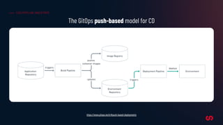 CICD PIPELINE AND GITOPS
https://www.gitops.tech/#push-based-deployments
The GitOps push-based model for CD
 