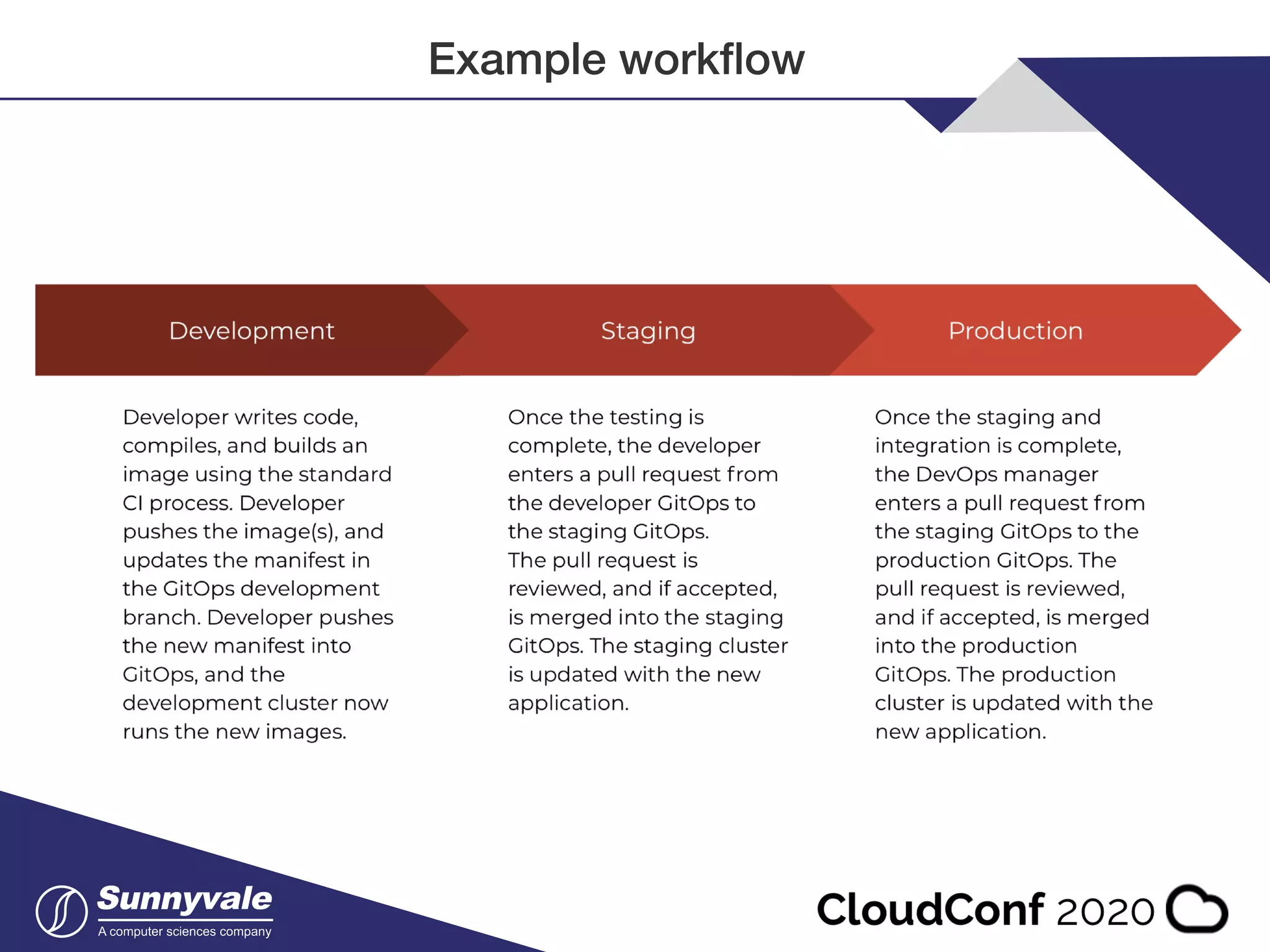 Example workﬂow 