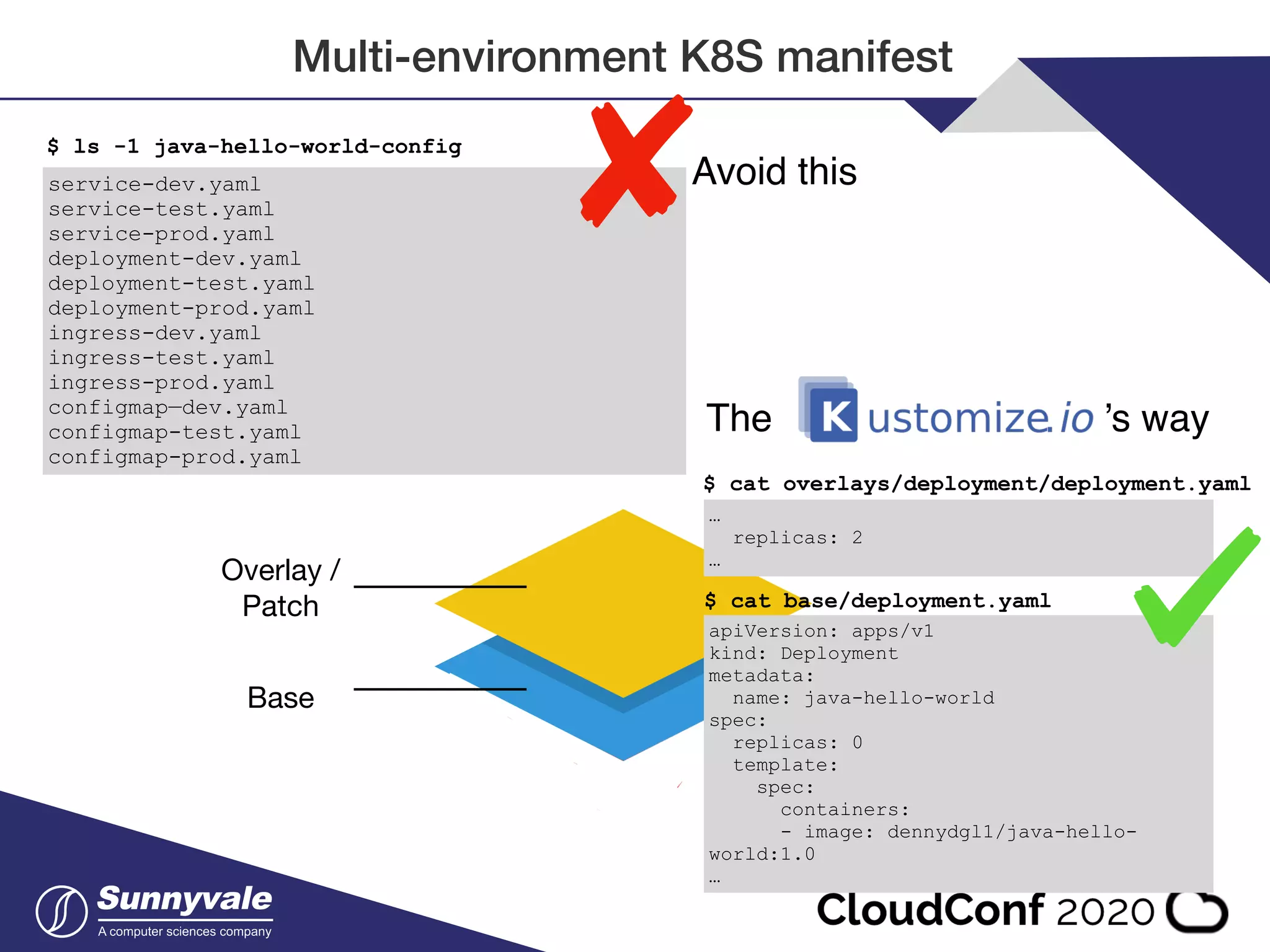 Multi-environment K8S manifest service-dev.yaml service-test.yaml service-prod.yaml deployment-dev.yaml deployment-test.yaml deployment-prod.yaml ingress-dev.yaml ingress-test.yaml ingress-prod.yaml configmap—dev.yaml configmap-test.yaml configmap-prod.yaml $ ls -1 java-hello-world-config … replicas: 2 … apiVersion: apps/v1 kind: Deployment metadata: name: java-hello-world spec: replicas: 0 template: spec: containers: - image: dennydgl1/java-hello- world:1.0 … Base Overlay / Patch Avoid this The ’s way $ cat overlays/deployment/deployment.yaml $ cat base/deployment.yaml 