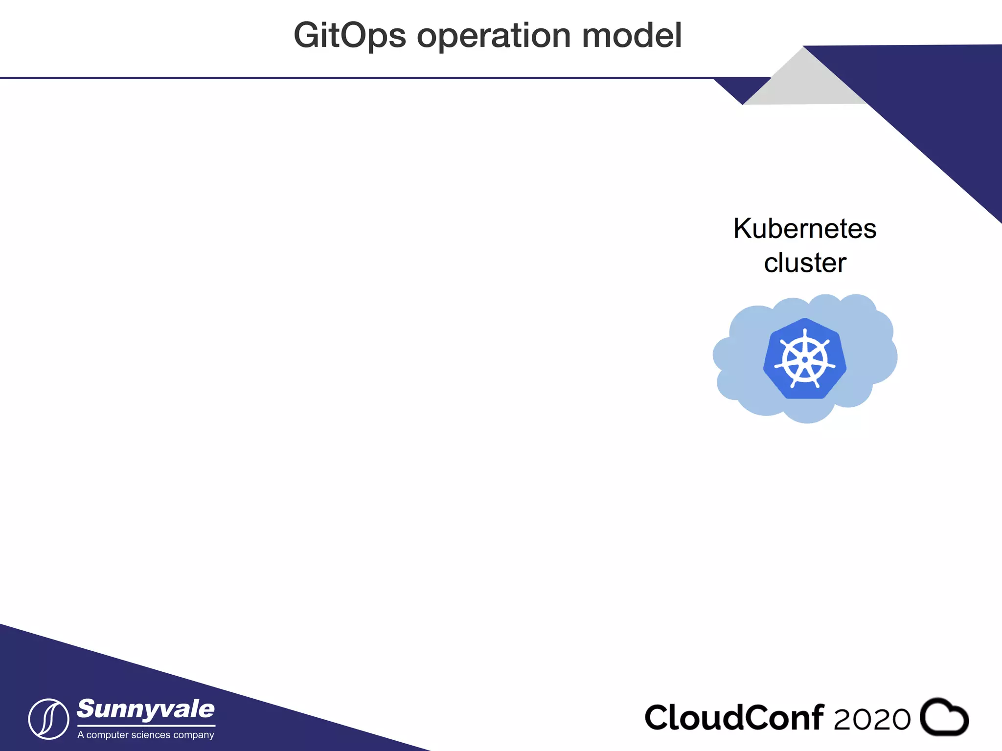 GitOps operation model 
