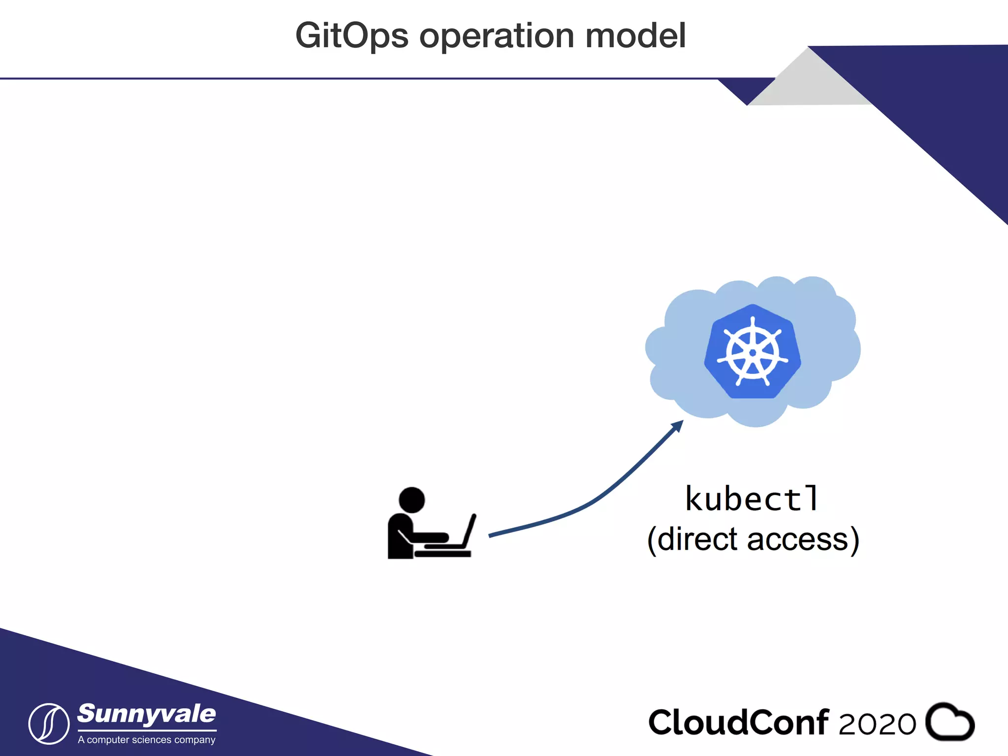 GitOps operation model 