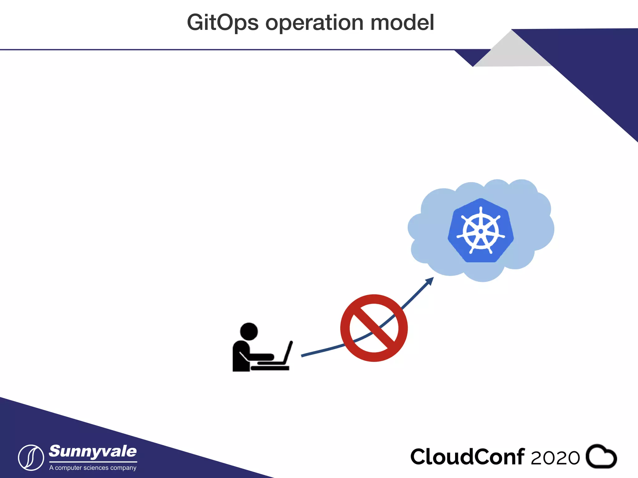 GitOps operation model 