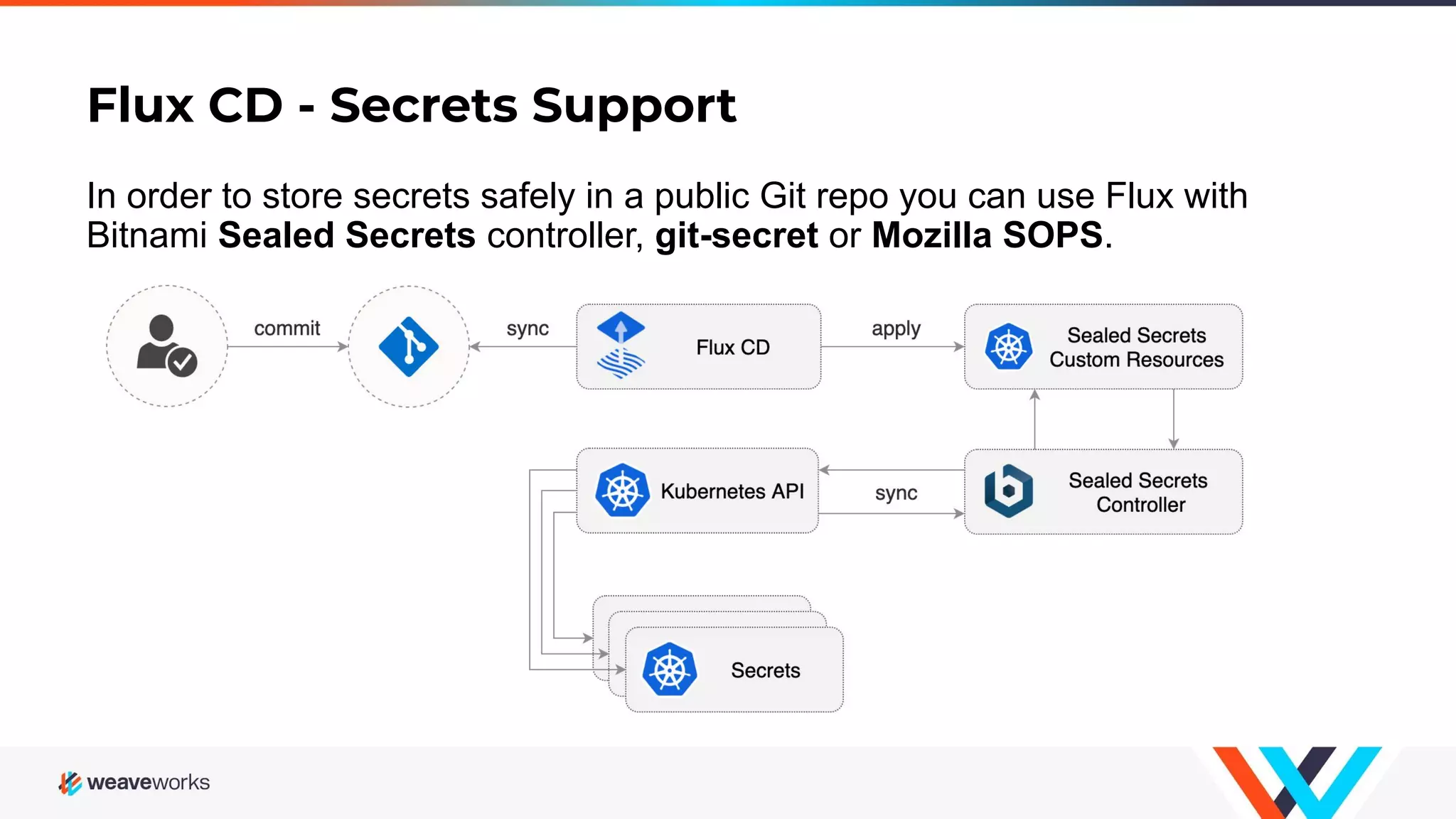 Flux CD - Secrets Support In order to store secrets safely in a public Git repo you can use Flux with Bitnami Sealed Secrets controller, git-secret or Mozilla SOPS. 
