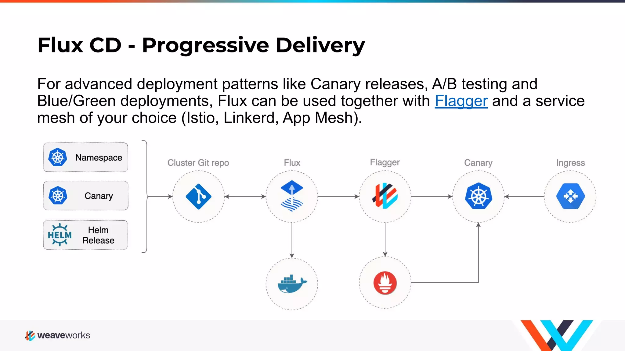 Flux CD - Progressive Delivery For advanced deployment patterns like Canary releases, A/B testing and Blue/Green deployments, Flux can be used together with Flagger and a service mesh of your choice (Istio, Linkerd, App Mesh). 