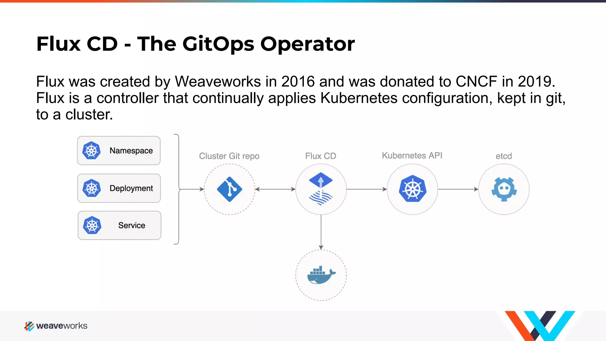Flux CD - The GitOps Operator Flux was created by Weaveworks in 2016 and was donated to CNCF in 2019. Flux is a controller that continually applies Kubernetes configuration, kept in git, to a cluster. 