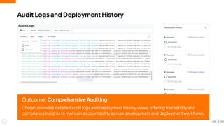 Audit Logs and Deployment History
13
Outcome: Comprehensive Auditing
Choreo provides detailed audit logs and deployment history views, offering traceability and
compliance insights to maintain accountability across development and deployment workﬂows.
 