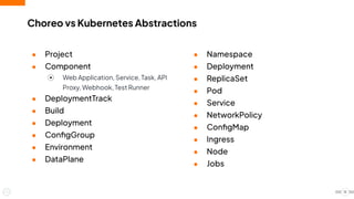 Choreo vs Kubernetes Abstractions
● Project
● Component
⦿ Web Application, Service, Task, API
Proxy, Webhook, Test Runner
● DeploymentTrack
● Build
● Deployment
● ConﬁgGroup
● Environment
● DataPlane
15
● Namespace
● Deployment
● ReplicaSet
● Pod
● Service
● NetworkPolicy
● ConﬁgMap
● Ingress
● Node
● Jobs
 