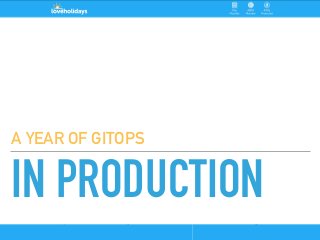 IN PRODUCTION
A YEAR OF GITOPS
 