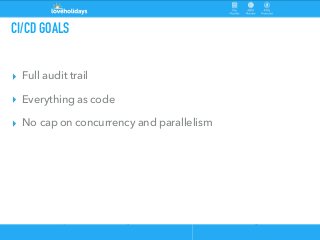 CI/CD GOALS
▸ Full audit trail
▸ Everything as code
▸ No cap on concurrency and parallelism
 