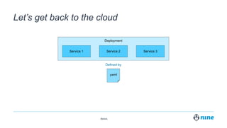 Zürich,
Deployment
Let’s get back to the cloud
Service 1 Service 2 Service 3
yaml
Defined by
 