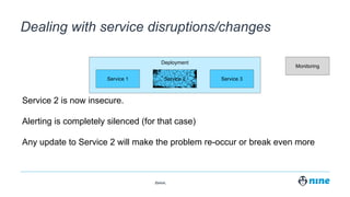 Zürich,
Deployment
Service 2
Dealing with service disruptions/changes
Service 1 Service 3
Monitoring
Service 2 is now insecure.
Alerting is completely silenced (for that case)
Any update to Service 2 will make the problem re-occur or break even more
 