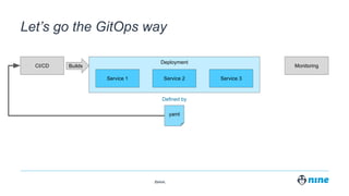 Zürich,
Deployment
Let’s go the GitOps way
CI/CD
Service 1 Service 2 Service 3
MonitoringBuilds
yaml
Defined by
 