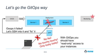 Zürich,
Deployment
Service 2
Let’s go the GitOps way
CI/CD
Service 1 Service 3
MonitoringBuilds
yaml
Defined by
DISRUPTION!
ssh
Ooops it failed!
Let’s SSH into it and “fix” it
No No!
No touchy touchy!
Only looky looky!
With GitOps you
should have
“read-only” access to
your instances
X
 