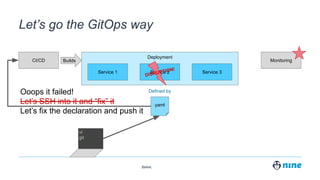 Zürich,
Deployment
Service 2
Let’s go the GitOps way
CI/CD
Service 1 Service 3
MonitoringBuilds
Defined by
DISRUPTION!
vi
git
Ooops it failed!
Let’s SSH into it and “fix” it
Let’s fix the declaration and push it
yaml
 