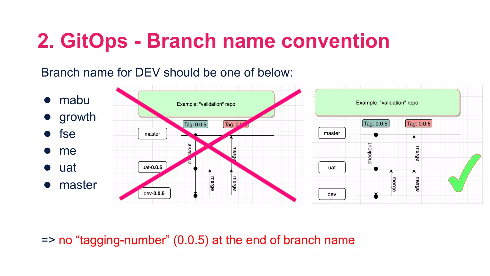 2. GitOps - Branch name convention Branch name for DEV should be one of below: ● mabu ● growth ● fse ● me ● uat ● master => no “tagging-number” (0.0.5) at the end of branch name 