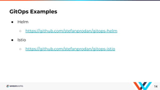 GitOps A/B testing with Istio and Helm | PDF