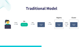 GitOps and ArgoCD | PDF