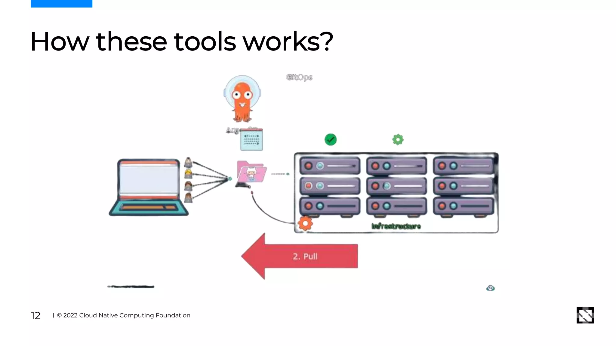 How these tools works?
© 2022 Cloud Native Computing Foundation
12
 