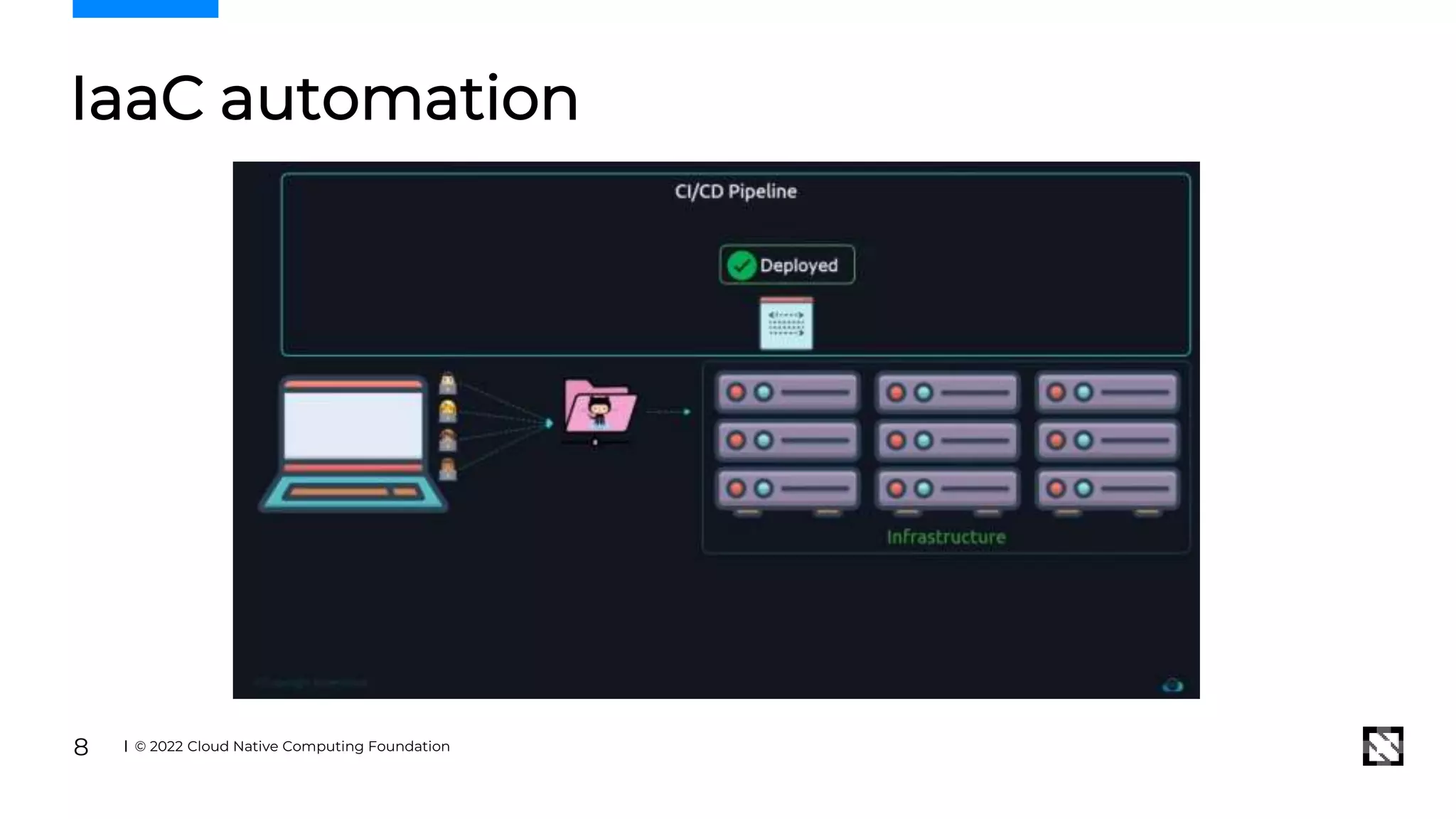IaaC automation
© 2022 Cloud Native Computing Foundation
8
 