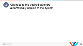 25
Changes to the desired state are
automatically applied to the system
3
 