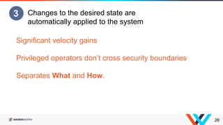 26
Changes to the desired state are
automatically applied to the system
Significant velocity gains
Privileged operators do...