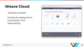“DevOps Console”
Tooling for deployment,
visualisation and
observability
Weave Cloud
45
 