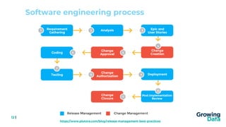 Gitops for Production Machine Learning Deployments with Kubeflow | PPTX