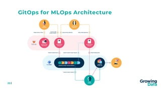Gitops for Production Machine Learning Deployments with Kubeflow | PPTX