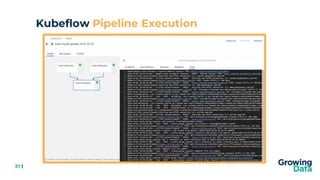 Gitops for Production Machine Learning Deployments with Kubeflow | PPTX