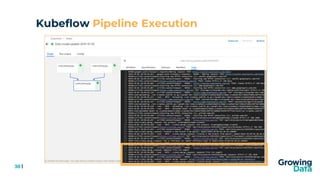 Gitops for Production Machine Learning Deployments with Kubeflow | PPTX
