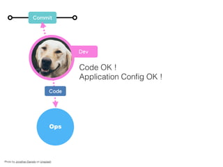 Commit
Ops
Code
Photo by Jonathan Daniels on Unsplash
Dev
Code OK !
Application Conﬁg OK !
 