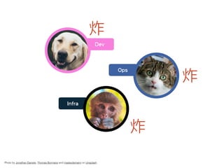 Dev
Ops
Infra
Photo by Jonathan Daniels, Thomas Bormans and maskedemann on Unsplash
炸
炸
炸
 