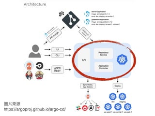圖片來來源 
https://argoproj.github.io/argo-cd/
 