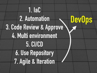1. IaC
2. Automation
3. Code Review & Approve
4. Multi environment
5. CI/CD
6. Use Repository
7. Agile & Iteration
DevOps
 