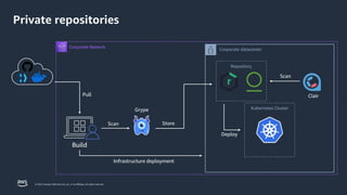 Scaling production grade EKS Multi-Cluster environments using GitOps | PPTX