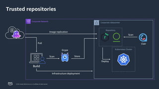 Scaling production grade EKS Multi-Cluster environments using GitOps | PPTX