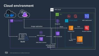Scaling production grade EKS Multi-Cluster environments using GitOps | PPTX