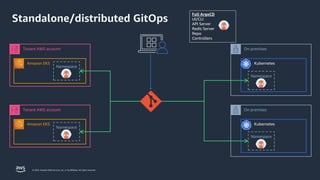 Scaling production grade EKS Multi-Cluster environments using GitOps | PPTX