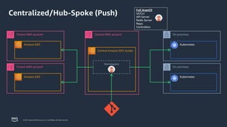 Scaling production grade EKS Multi-Cluster environments using GitOps | PPTX
