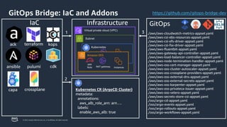 Scaling production grade EKS Multi-Cluster environments using GitOps | PPTX