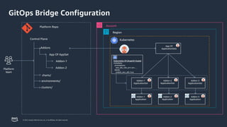 Scaling production grade EKS Multi-Cluster environments using GitOps | PPTX