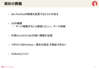 現状の課題
• k8s Manifestの軽微な変更でもビルドが走る
• Gitの権限
• マージ権限がないと都度レビュー、マージ依頼
• 外部(CircleCI)にk8sの強い権限が必要
• リポジトリのManifest = 現在の設定 を保証できない
• Rollbackしにくい
10
 