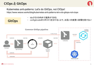 CIOps と GitOps
• k8sクラスタ内外で境界ができる
• configとcodeのリポジトリを分けることで、お互いの変更に影響を受けない
14
Kubernetes anti-patterns: Let's do GitOps, not CIOps!
https://www.weave.works/blog/kubernetes-anti-patterns-let-s-do-gitops-not-ciops
GitOps
 