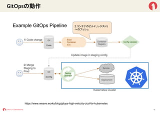 GitOpsの動作
16
https://www.weave.works/blog/gitops-high-velocity-cicd-for-kubernetes
2.コンテナのビルド、レジストリ
へのプッシュ
 